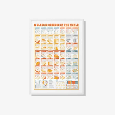 Wolf & Badger Classic Cheeses Of The World A2 Print Stuart Gardiner Design