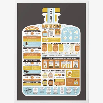 Wolf & Badger The Whiskies Guide Print Stuart Gardiner Design