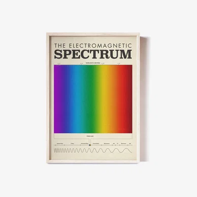 Wolf & Badger Spectrum - Educational Poster A1 594 X 841Mm Reign & Hail