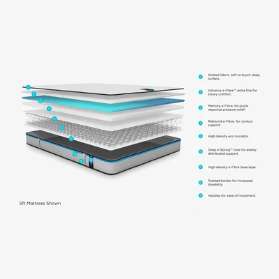 Habitat Jay-Be Benchmark S3 Memory Eco Friendly Double Mattress