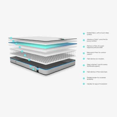 Habitat Jay-Be Benchmark S3 Memory Eco Friendly Sml Double Mattress