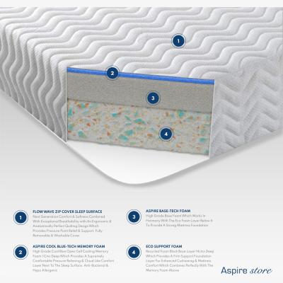 The Range Aspire Cool Blue Memory 2500 Mattress, Size Small Double - White
