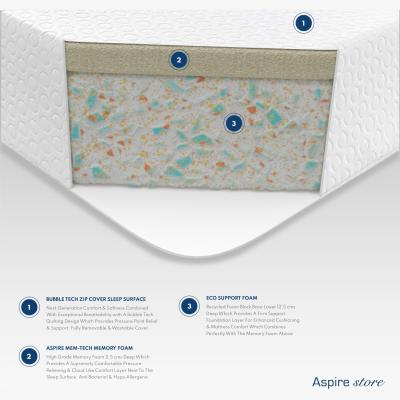 The Range Aspire Essentials Memory Foam Mattress, Size Small Single - White