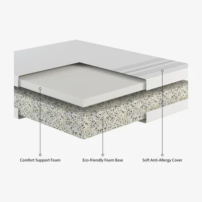 The Range 15cm Deep Eco-Friendly Comfort Foam Mattress - White / Single