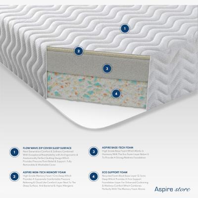 The Range Aspire Pure Relief Memory Foam Mattress, Size Small Double - White border and white top panel